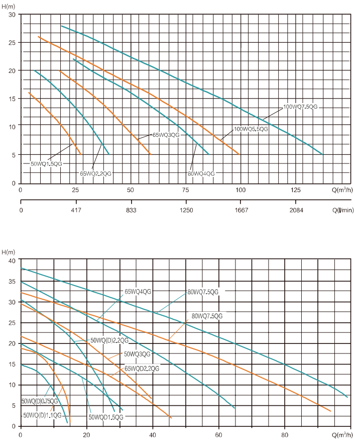Однофазный Насос фекальный SHIMGE WQD 6-12-0.55 0,55kw 220v