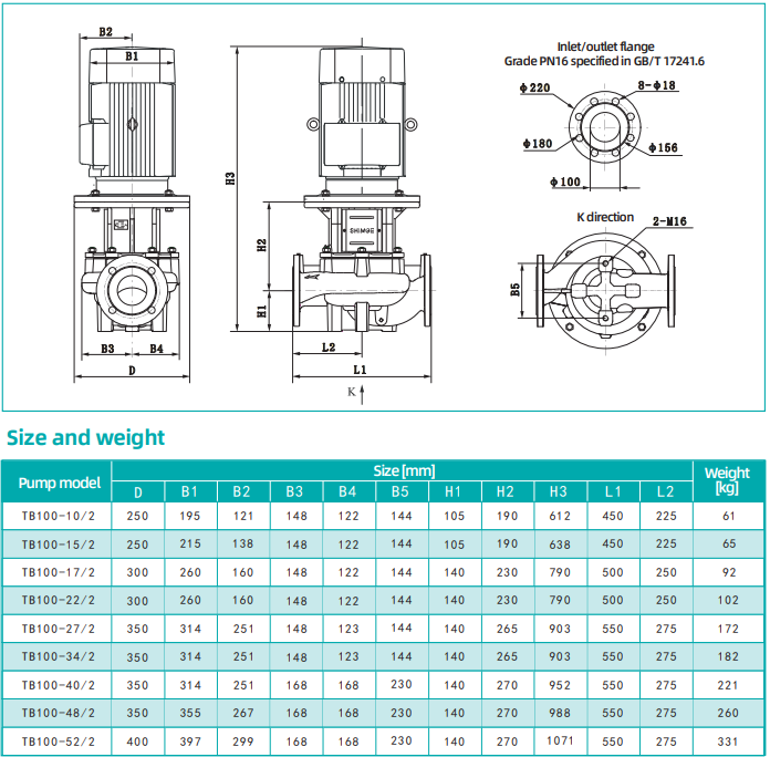 Однофазный Циркуляционный насос SHIMGE TB50-12/2 1,1kw 220v