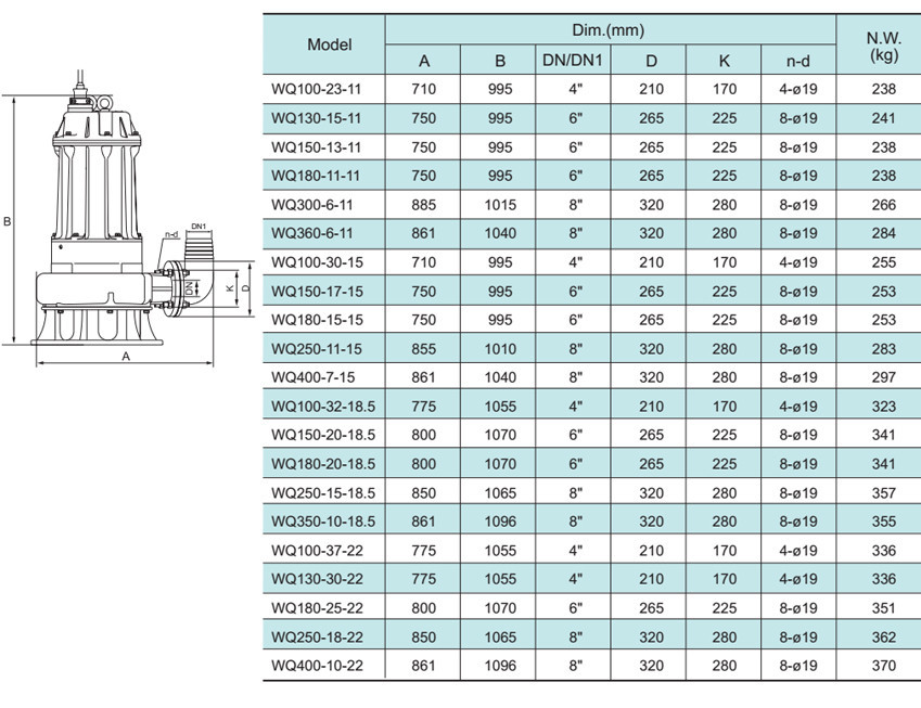 Трехфазный Насос дренажный SHIMGE WQ 20-22-3A  3kw 380v (грязных вод)