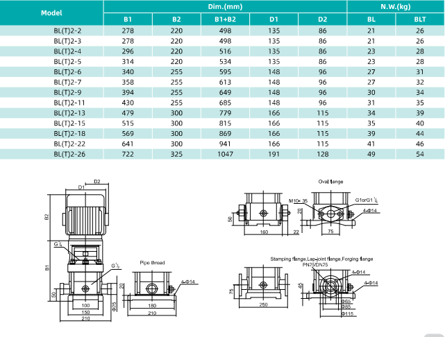 Трехфазный Многоступенчатый вертикальный насос SHIMGE  BL2-13-1.5 (1.5kw 380v)