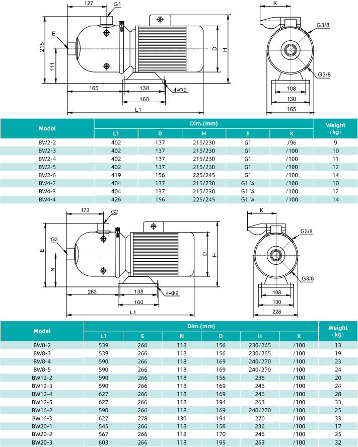 Трехфазный Многоступенчатый насос SHIMGE BW 8-5-2.2(2.2kw 380v)
