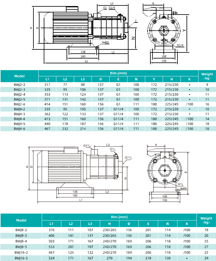 Трехфазный Многоступенчатый насос SHIMGE BWJ 12-4-2.4 (2.4kw 380v)