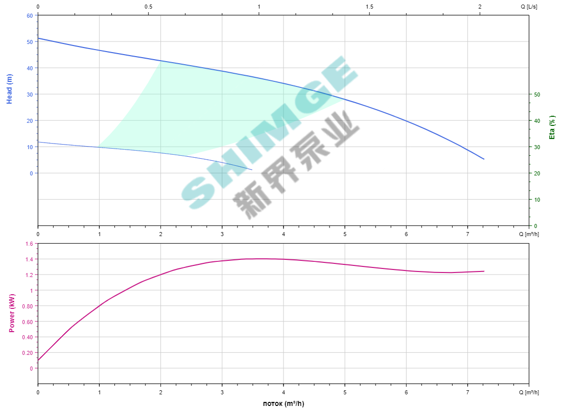 Насос с частотником SHIMGE CA1000 (1.1kw 220v)