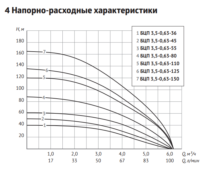 Скважинный насос MAXPUMP 4SDM 2/14 220В (Набор)