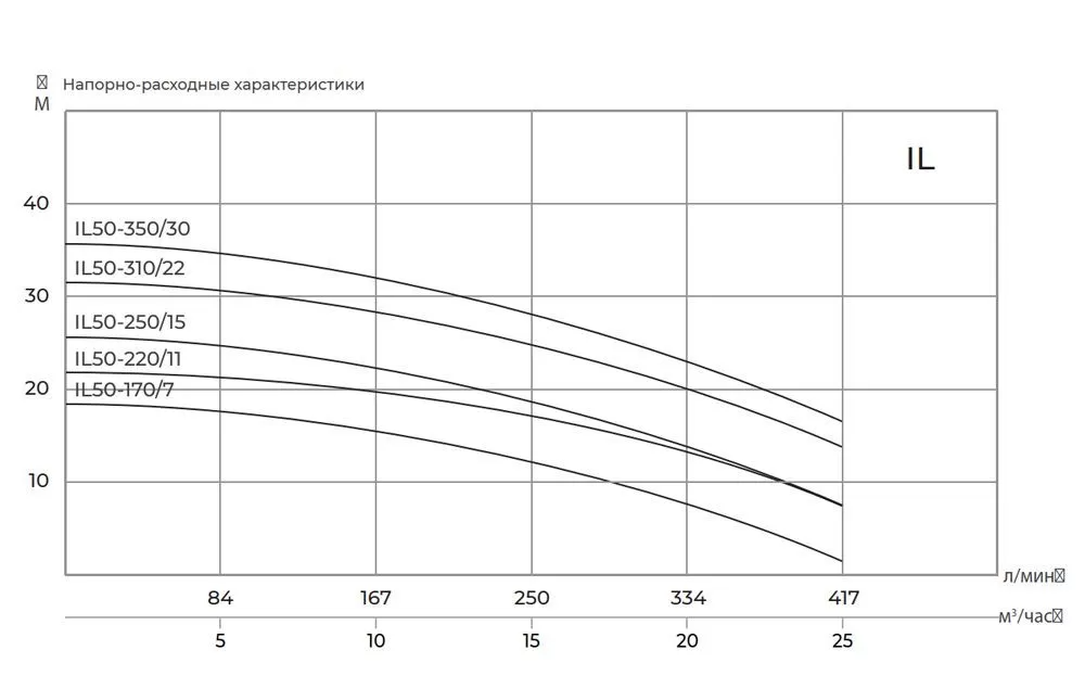 Циркуляционный насос MAXPUMP IL 65-240/22