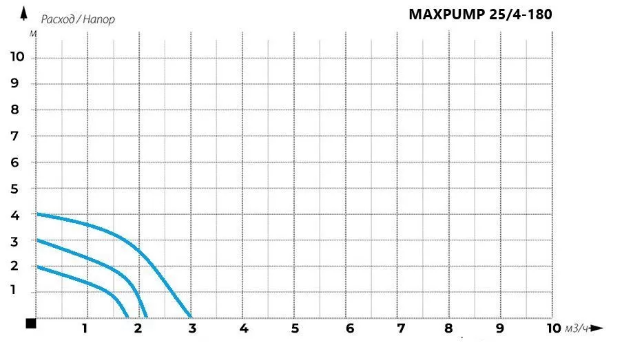 Циркуляционный насос MAXPUMP UPS 25/8-180