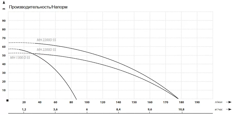 Поверхностный насос MAXPUMP MH 1800D SS